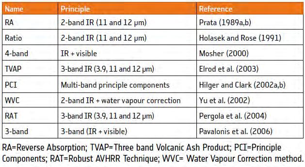 Volcanic Ash clouds Case study Monitoring Methods Methodology and Results Discussion Methodology Thermal imagery Brightness