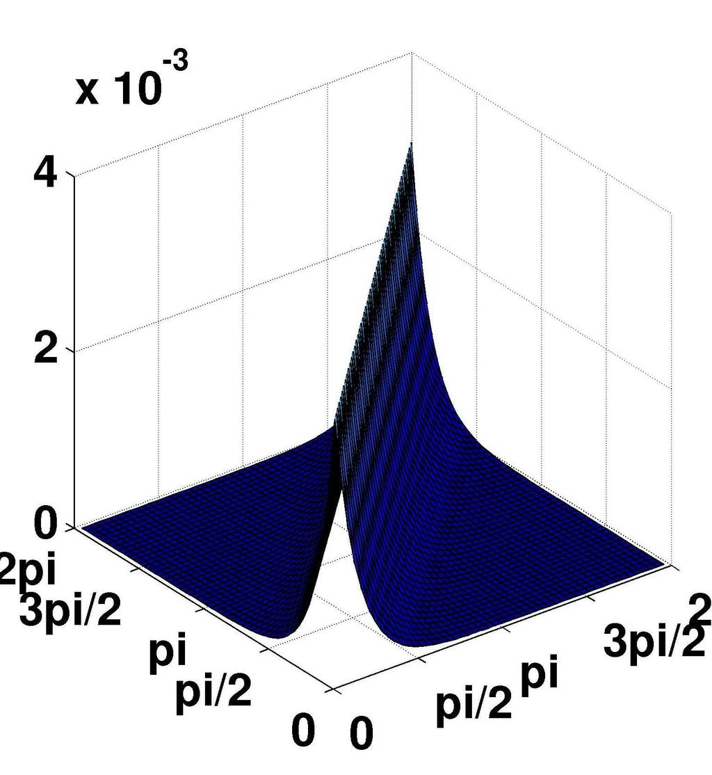 Stationary states as t 25 f (1) f (1) eq = 1: uniform distribution on S 1 f (2) f (2) eq the unique solution of (σ 2 /2) θ1,θ 2 f + 2f = 2δ(θ 2 θ 1 ) f