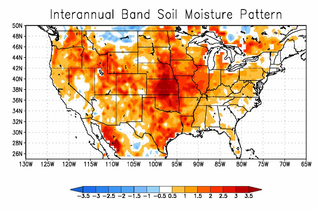 The strongest signal in interannual variability of soil moisture is centered in the central U.S.