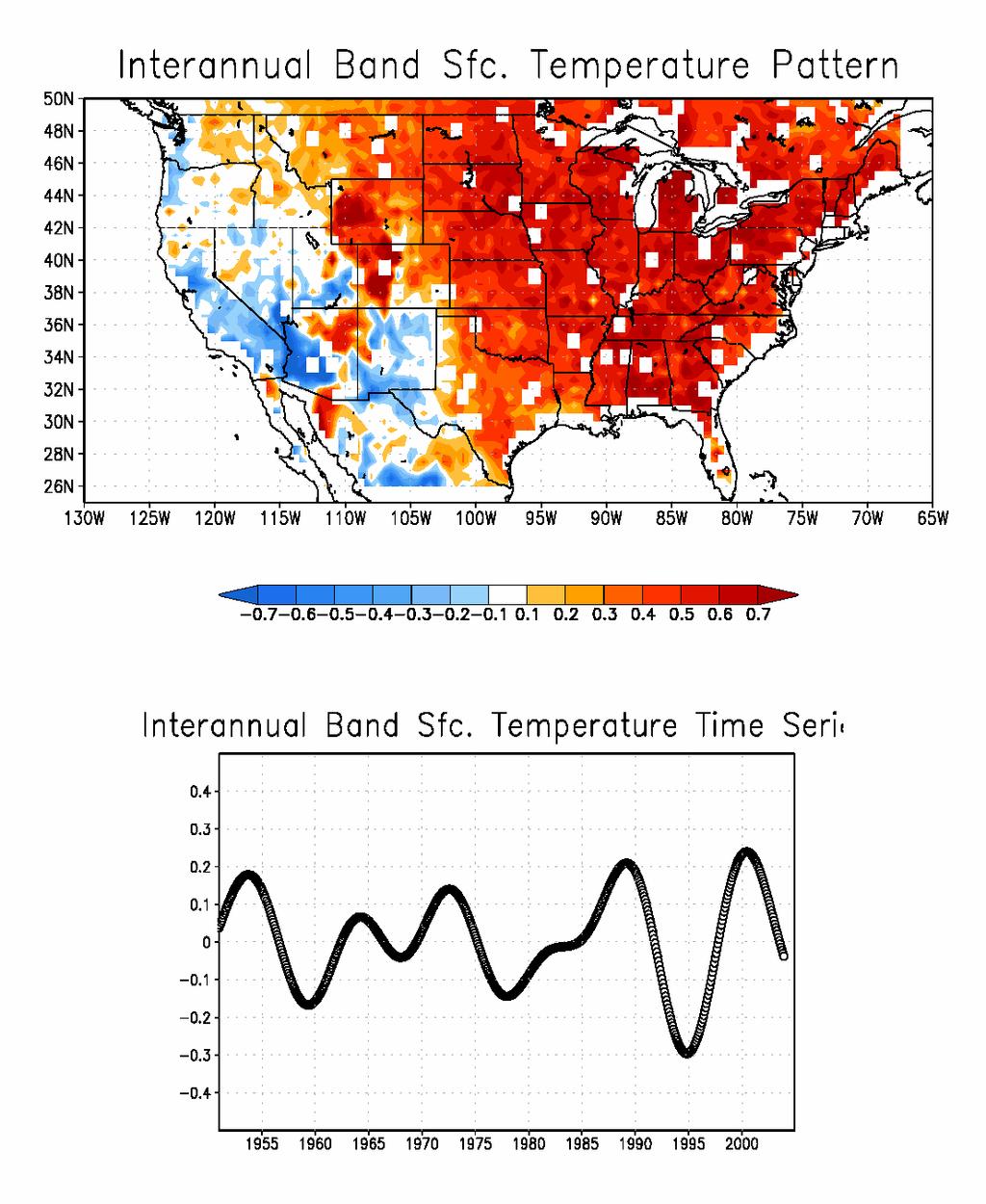The spatiotemporal pattern of surface temperatur e variability shows higher temperatures occurring the central U.S.