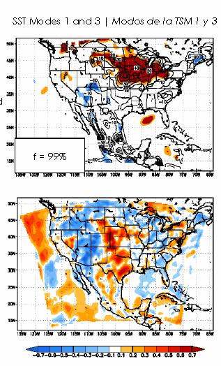 Utility of a regional model (RCM) to represent summer climate anomalies RCM Precip.