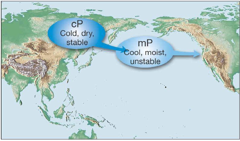 4. Continental polar Cold, dry air masses Typically form over central & northern Canada as well as Alaska.