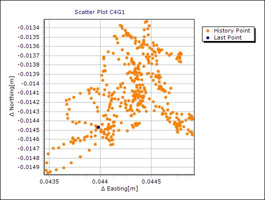 Scatter Plots: EXAMPLE 1.5 mm (0.