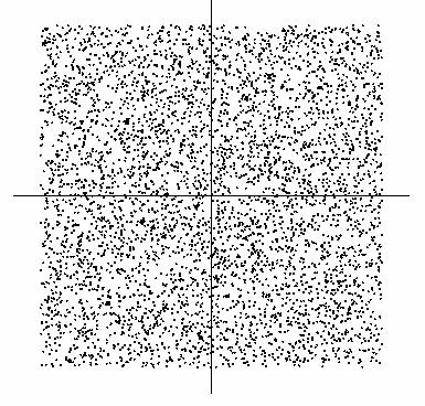 Horizontal axis: s 1, vertical axis: s 2 The joint distribution of observed mixtures x 1 and x 2.