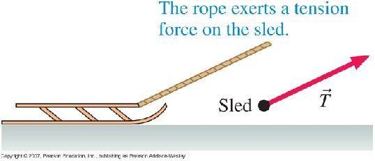 Forces: Tension If a string of negligible mass and stiffness ("ideal string") is pulled tight, both ends of the string pull back with a force called tension.