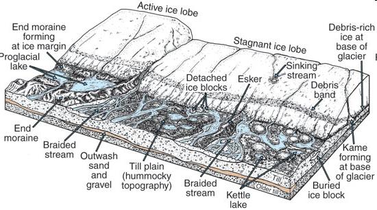 level) Alluvial Fans