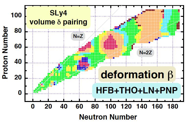 Nuclear ground state deformations (2-D HFB) Dobaczewski, Stoitsov &