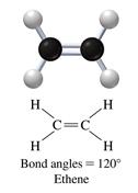 hemistry 52 hapter 12 UNSATURATED YDROARBONS & AROMATI OMPOUNDS The unsaturated hydrocarbons consist of two families of homologous compounds that