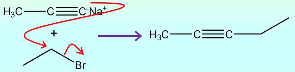 Note that it requires the use of NH 2, which can frequently be found as NaNH2 - Geminal dihalides, which are compounds that have two halogen atoms bonded to the same carbon atom, can be converted to