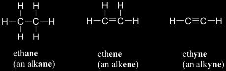 Alkenes and Alkynes Alkenes and Alkynes Alkenes: hydrocarbons with carboncarbon double bond Alkynes: hydrocarbons with carboncarbon triple bond Examples: Saturated/Unsaturated