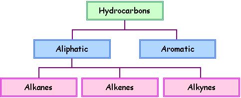 What is organic chemistry? The word organic has been used widely in food that has been grown without the aid of fertilizers or chemicals enhancements.
