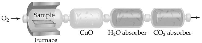 analyzed through combustion in a chamber like this C is determined from the mass of