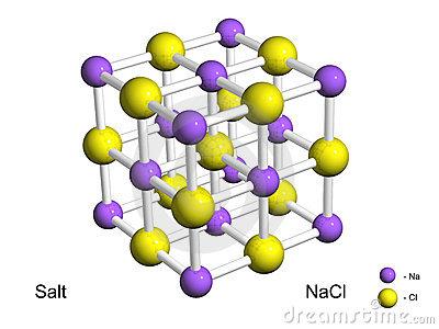 When Na and Cl are surrounded by enough opposite charge (Na=>O, Cl=>H), enough force is present to break the ionic bonds of salt and pull the Na or Cl away from the crystal lattice structure.