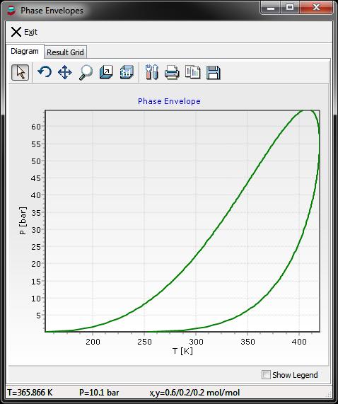 Example 5: Phase Envelope Calculation Phase envelopes are dew point and bubble point curves of a mixture at a given constant composition. Figure 15: Phase envelope calculation input dialog.