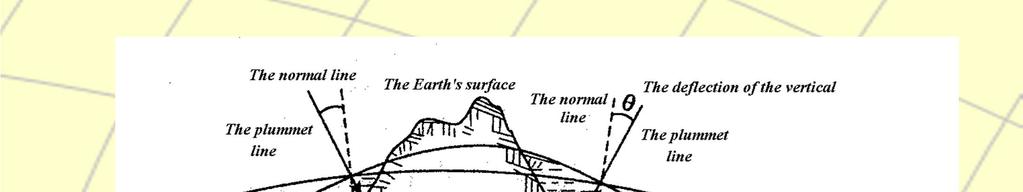 2-2. The Earth s Shape and Size 4. The Geodetic Datum (cont d) Some Facts in surveying: a.