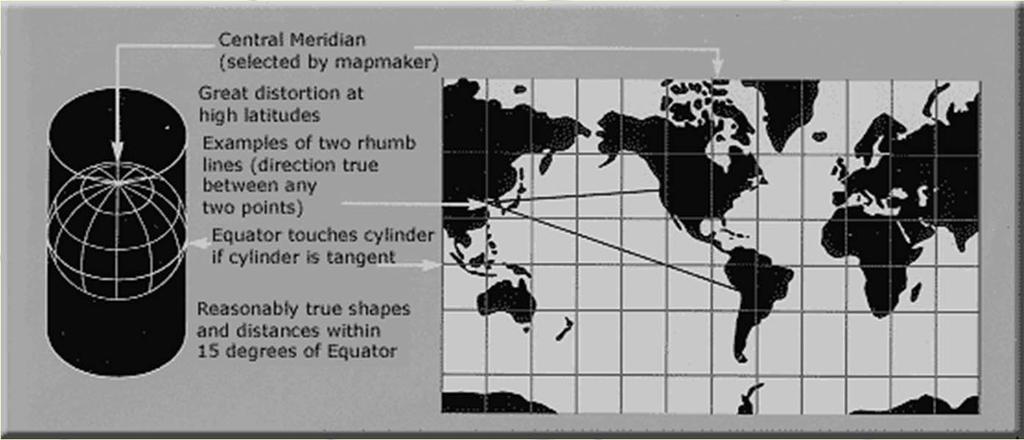 History - Invented in 1569 by Gerardus Mercator (Flanders) graphically.
