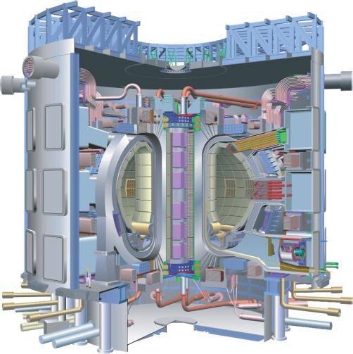 The ITER tokamak Tungsten (W) is attractive as a plasmafacing material in magnetic fusion devices high melting point, low tritium retention, high-energy sputtering threshold, low sputtering yields