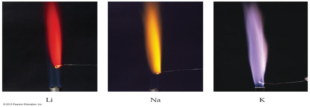 placed in a flame. A. The high temperature excites the valence electron from the ground state to a higher-energy orbital, causing the atom to be in an excited state.