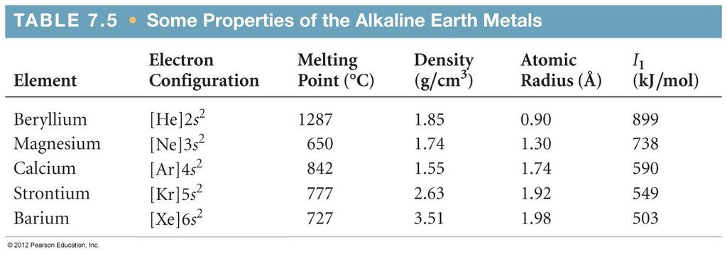 The light emitted is at a specific wavelength for each element. B. Group 2A: The Alkaline Earth Metals 1.