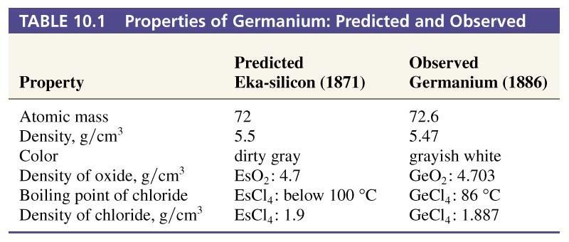 Predicted Elements were Found Prentice-Hall
