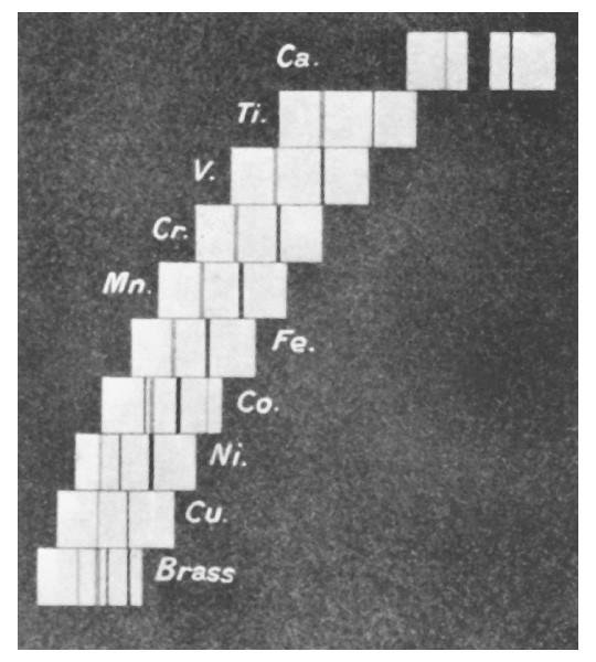 X-Ray Spectra Moseley 1913 X-ray emission is explained in terms of transitions in which e - drop into orbits close to the atomic nucleus.