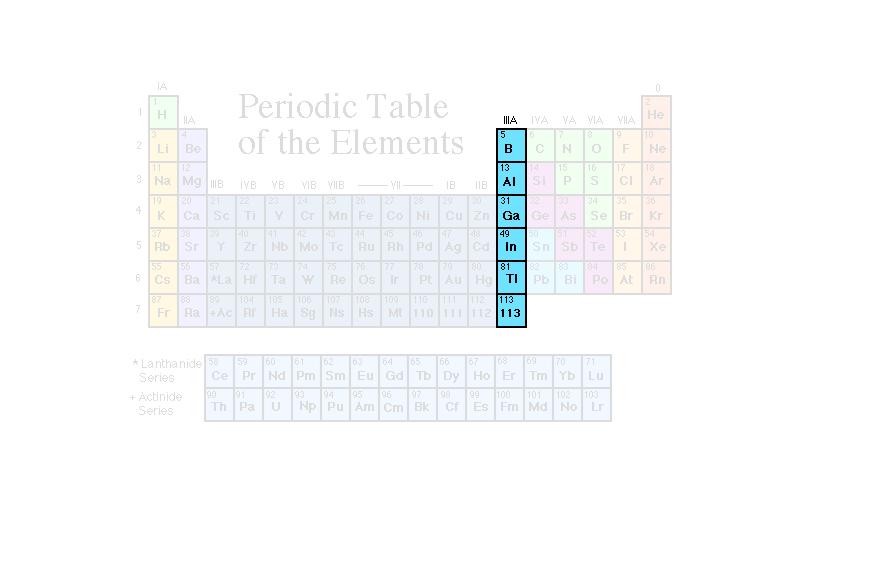 The elements in any group of the periodic table have similar physical and chemical