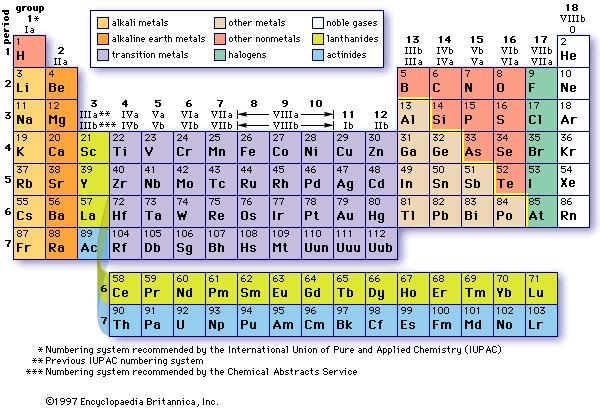 A period is a horizontal row of the periodic table. There are seven periods in the periodic table, with each one beginning at the far left.