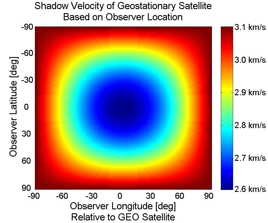 119 Figure 48 First order ground velocity of west to east moving shadow cast by a GEO satellite based on a terrestrial observer s location.