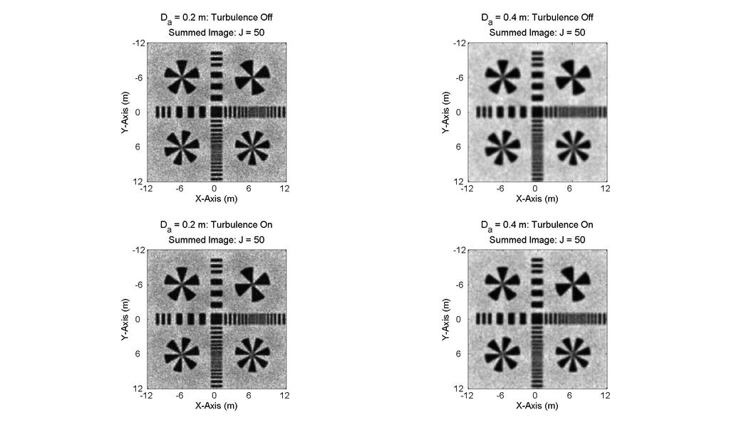 197 Figure 83 Reconstructed images for simulation Group 2 using satellite model GEO-D. The top row shows reconstructed images with no atmospheric turbulence applied in the simulation for D a 0.