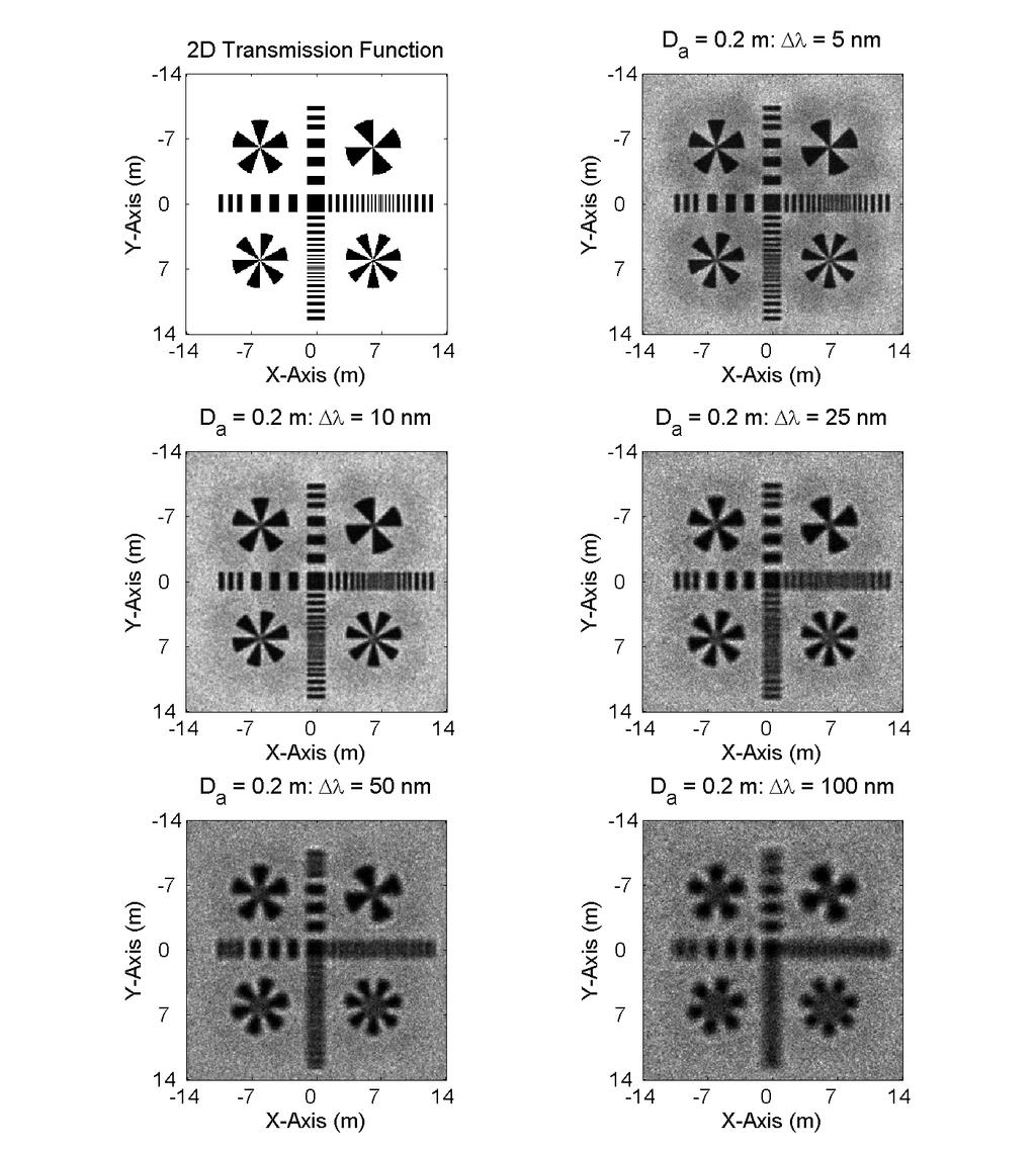 208 Figure 92 Reconstructed images for simulation Group 3 for D a 0.2 m using satellite model GEO-D. The upper left plot is the true 2D transmission function of GEO-D.