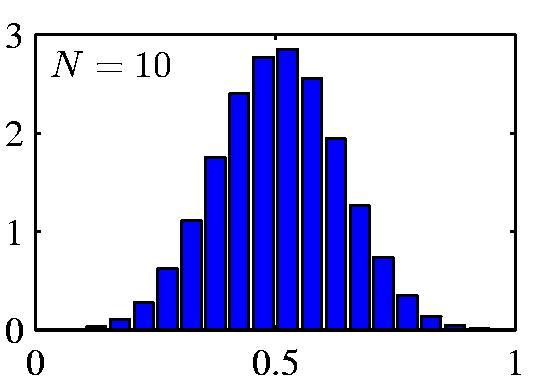 random variables becomes increasingly Gaussian as N grows.