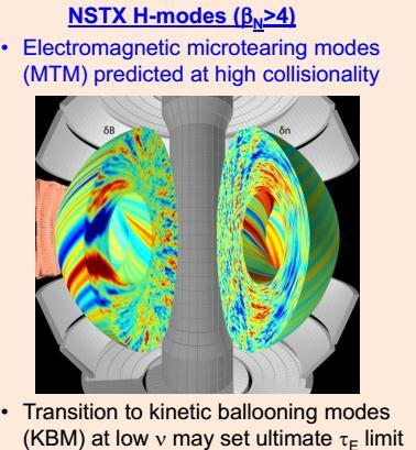 H-mode Physics (L-H transition, regimes) L-H Transition Studies under Nonaxisymmetric Magnetic Fields in KSTAR [Won-Ha Ko, MF-I30] Validating