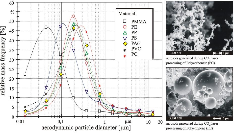 Polymer Particle