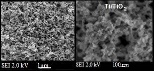 Generation of Titanium Nanoparticle Coatings
