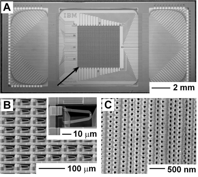 UNCONVENTIONAL NANOFABRICATION 355 Figure 10 The Millipede: an approach to parallel SPL microscopy (35, 162 164).