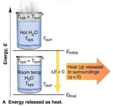 - 3 - EX 1. For the combustion of ethanol at room temperature in the open air CH 3 CH 2 OH(l) + O 2 (g) CO 2 (g) + H 2 O(l) What is the work done by the reaction?
