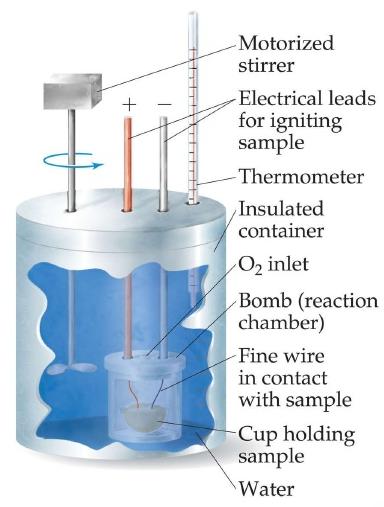 The temperature of the calorimeter rises by 2.54 C. ΔE for the combustion of benzoic acid is -26.38 kj g -1. Determine the heat capacity of the calorimeter.
