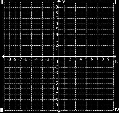 Graphs of Eponential Functions: Graph is INCREASING when b1 & a ; graph is DECREASING when b 1 & a.