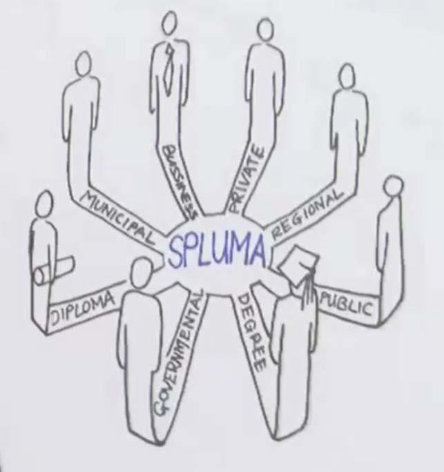 What is SPLUMA about? Procedural compliance (the case historically).