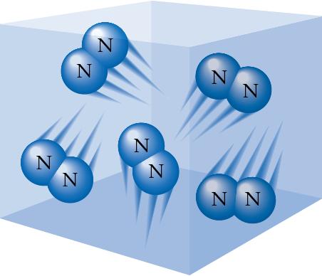 Nitrogen gas contains N 2