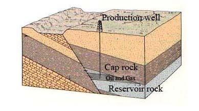 as in the case of coral reefs. The secondary stratigraphic traps are those arising from stratigraphic unconformities and lateral facies changes, with possible permeability reduction.