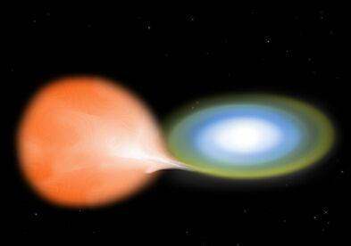 Type Ia Supernovae Occur when a white dwarf accretes mass from a companion that pushes it up to 1.