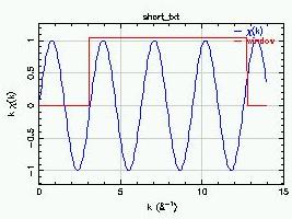 Fourier Transform is a frequency filter Regularly spaced ripple Indicates a problem The signal of a discrete sine wave is the sum of an infinite sine wave and a step