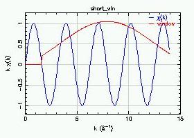 Fourier Transform Multiplying the discrete sine wave by a window that