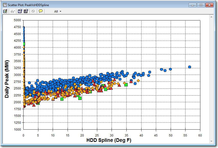 HDD Splines» Estimate model with multiple