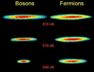 BCS paired fermions: a new superfluid High T: Boltzmann distribution Observing Statistics 7 Li vs.