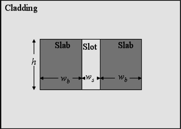 Dispersion analysis of dielectric slot waveguides Group velocity dispersion (GVD) Sellmeier s equation for silicon and silica refractive indices COMSOL