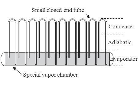 Original Article Heat Transfer Correlations for Small Closed End Heat Pipe with Special Vapor Chamber Duangkamon Hemathurin 1, Narong Srihajong 1, Paisan Kumthong 1, Juthamat Silon 1 Received: 12