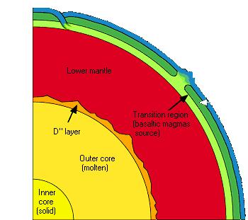 Differentiatin within Earth Cmpsed f layers: Cre: Earth central prtin. Thickness ~3,470 km and temperature ~6,000K. Pressure s high cre is slid. Crust Pasty Magna: Prtin belw crust.