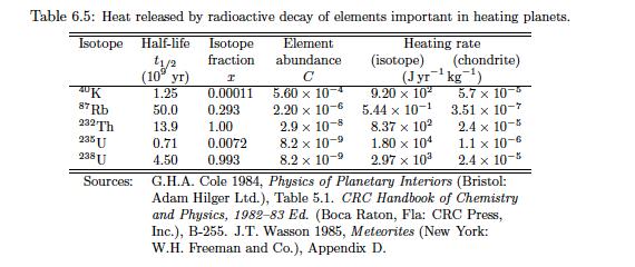 Heating by radiactive decay Frm Landstreet (page 167) See article n Earth s